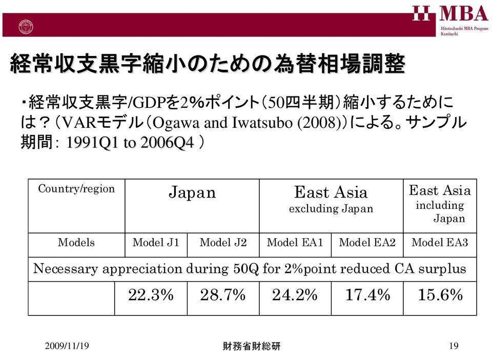 excluding Japan East Asia including Japan Models Model J1 Model J2 Model EA1 Model EA2 Model EA3