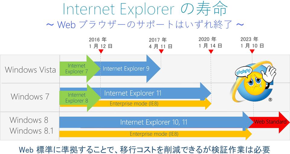 Internet Explorer 7 Windows 7 Windows 8 Windows 8.