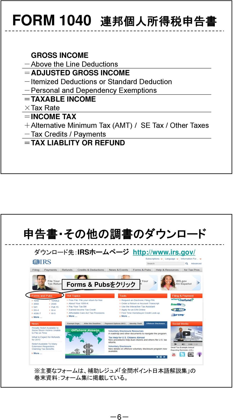 (AMT) / SE Tax / Other Taxes -Tax Credits / Payments =TAX LIABLITY OR REFUND 申 告 書 その 他 の 調 書 のダウンロード ダウンロード 先