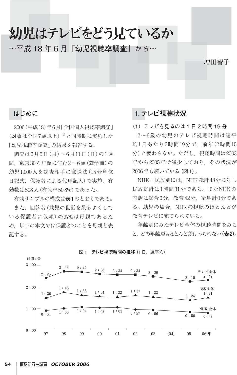 ただし 視聴時間は 2003 間 東京 30 キロ圏に住む 2 6 歳 就学前 の 年から 2005 年で減少しており その状況が 幼児 1,000 人を調査相手に郵送法 15 分単位 2006 年も続いている 図 1 NHK 民放別には NHK 総計 48 分に対し 日記式 保護者による代理記入 で実施 有 民放総計は 1 時間 31 分である また NHK の 効数は 508 人 有効率