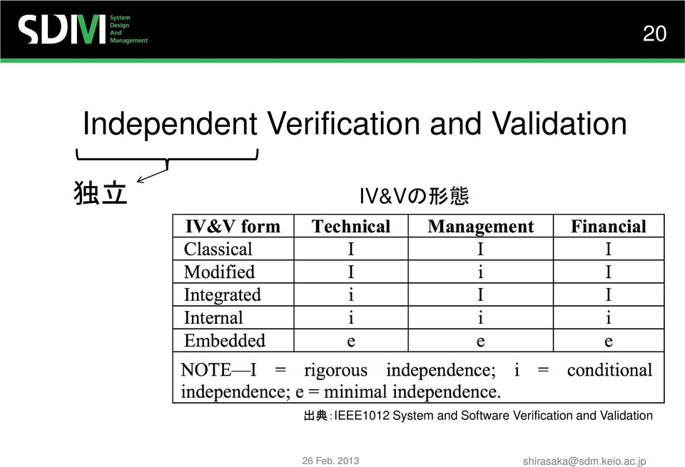 出 典 :IEEE1012 System and