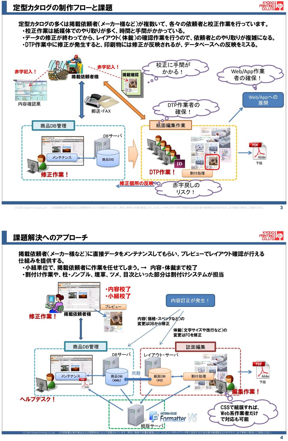 Web/Appへの 展 開 管 理 紙 面 編 集 作 業 DTP 作 業! 修 正 個 所 の 反 映 赤 字 戻 しの リスク! (C)2007 Kyodo Printling Co.