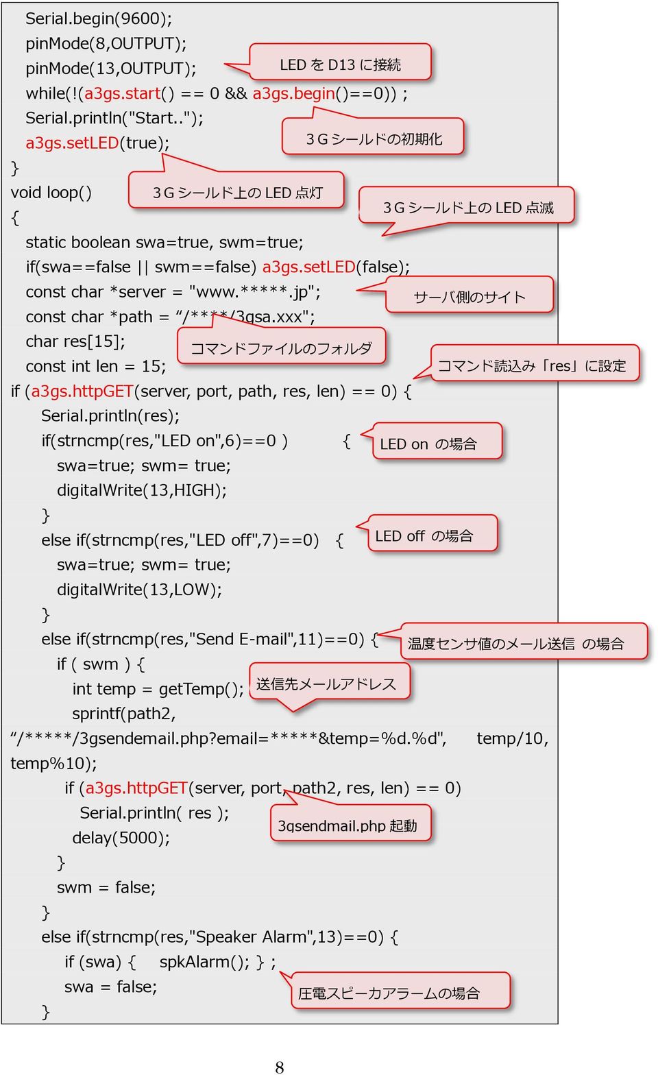 jp"; サーバ 側 のサイト const char *path = /****/3gsa.xxx"; char res[15]; コマンドファイルのフォルダ const int len = 15; コマンド 読 込 み res に 設 定 if (a3gs.httpget(server, port, path, res, len) == 0) { Serial.
