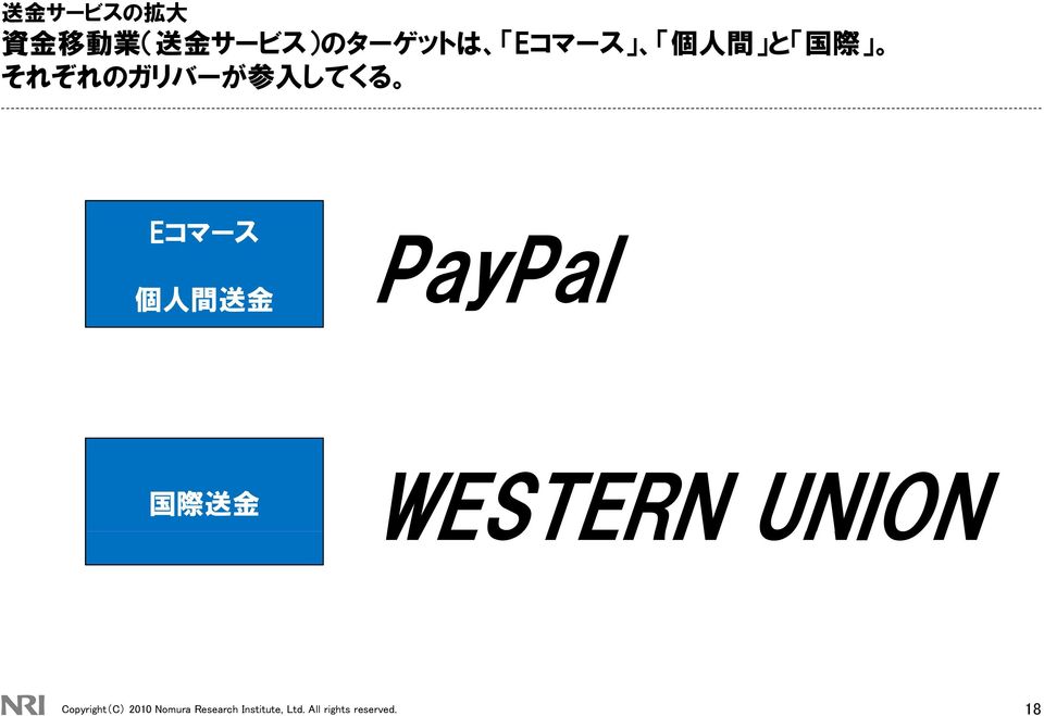 PayPalP 国 際 送 金 WESTERN UNION Copyright(C) 2010
