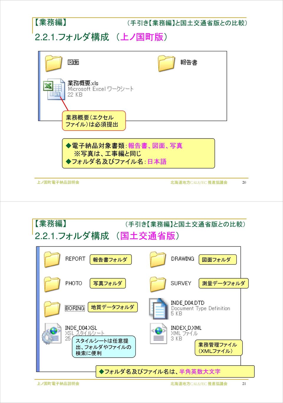 フォルダ 構 成 ( 上 ノ 国 町 版 ) 業 務 概 要 (エクセル ファイル)は 必 須 提 出 電 子 納 品 対 象 書 類 : 報 告 書 図 面 写 真 写 真 は 工 事 編 と 同 じ フォルダ 名 及 びファイル 名 : 日 本 語 上