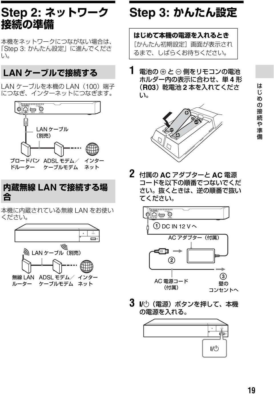 LAN LAN 2 AC AC 1 DC IN 12 V