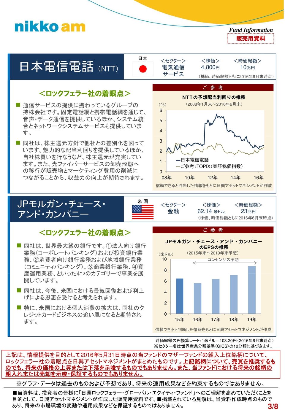 2 NTTの 予 想 配 当 利 回 りの 推 移 (2008 年 1 月 末 ~2016 年 6 月 末 ) 1 日 本 電 信 電 話 :TOPIX( 東 証 株 価 指 数 ) 0 08 年 10 年 12 年 14 年 16 年 信 頼 できると 判 断 した 情 報 をもとに 日 興 アセットマネジメントが 作 成 JPモルガン チェース アンド カンパニー 米 国 金 融 62.