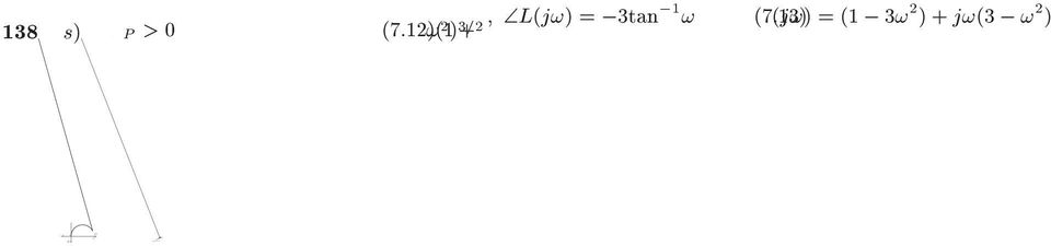 )j = k P \L(j!) = 0 [deg]! = jl(j!)j =0 \L(j!) =;270 [deg] L(j!) L(j!) = kp D(j!) D(j!) =(; 3!2 )+j!(3 ;! 2 ) D(j!