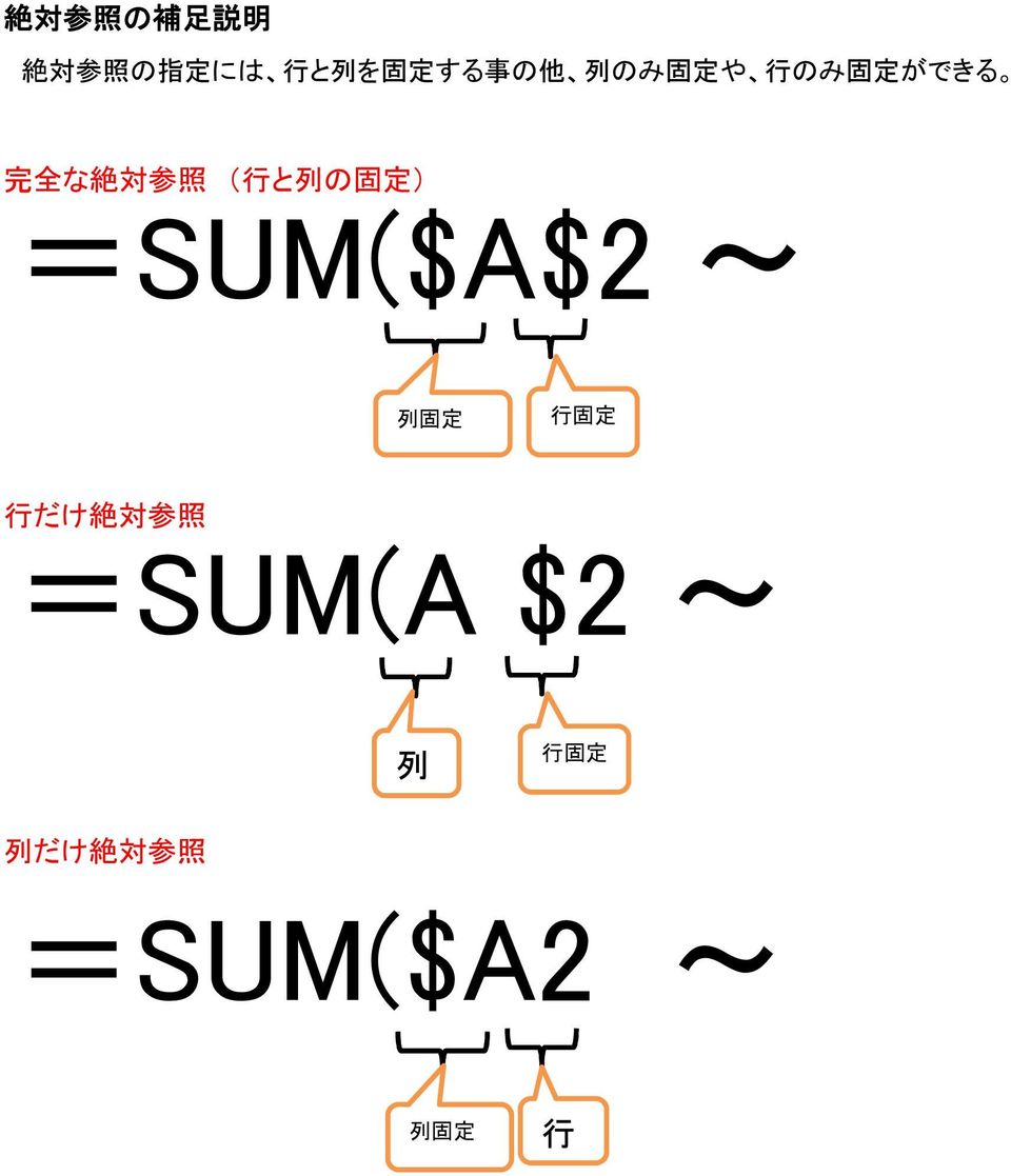 と 列 の 固 定 ) =SUM($A$2 ~ 列 固 定 行 固 定 行 だけ 絶 対 参 照