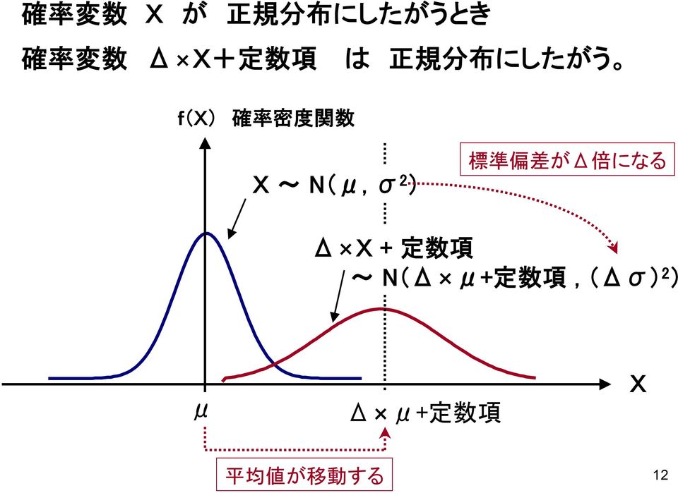 2 ) 標 準 偏 差 がΔ 倍 になる Δ X + 定 数 項 ~ N(Δ μ+ 定 数