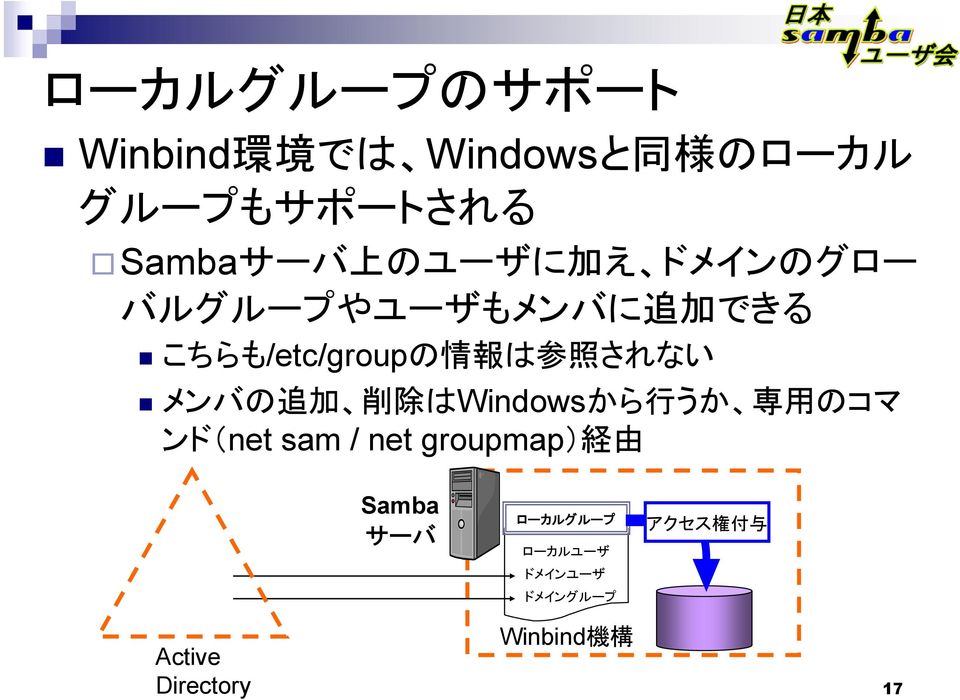 メンバの 追 加 削 除 はWindowsから 行 うか 専 用 のコマ ンド(net sam / net groupmap) 経 由 Samba