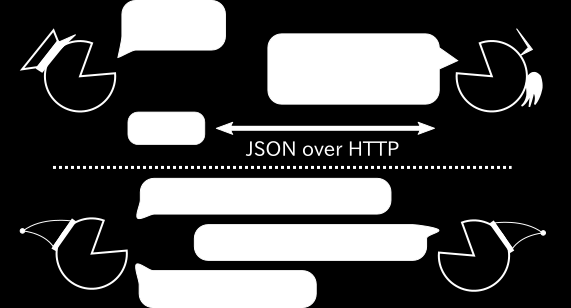 Chap. 1 1.1 1.1 JSON HTTP HTTP TCP *7 1.