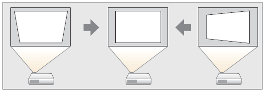 3. 投写映像を補正する 台形ゆがみを補正する 1 投写中に メニュー ボタンを押します