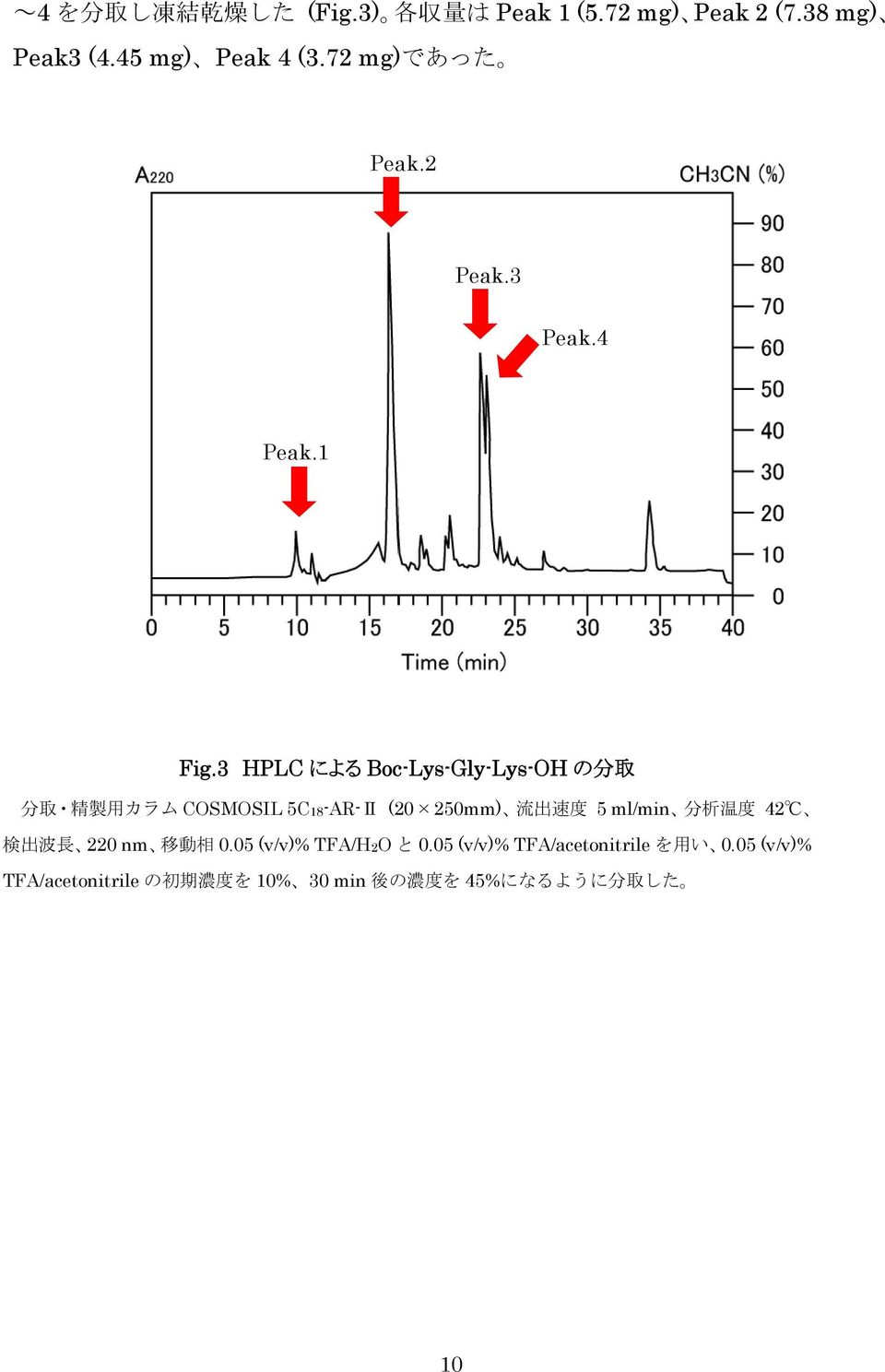 3 HPLC による Boc-Lys-Gly-Lys-OH の 分 取 分 取 精 製 用 カラム COSMOSIL 5C18-AR-Ⅱ (20 250mm) 流 出 速 度 5 ml/min 分 析