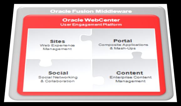 Oracle WebCenter ストラテジー アプリケーション統合の最適化 アプリケーション利用者にとって直感的なエク