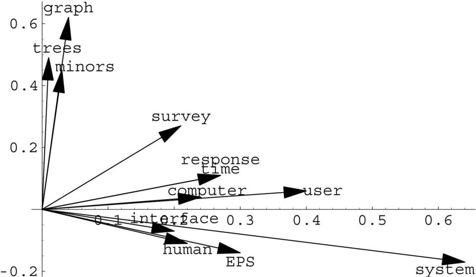 3 0.4 0.5 0.6 human EPS -0.2 system ¾º½ ¾ 0.6 0.