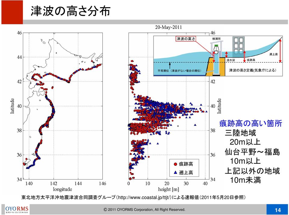の 地 域 10m 未 満 東 北 地 方 太 平 洋 沖 地 震 津 波 合 同 調 査