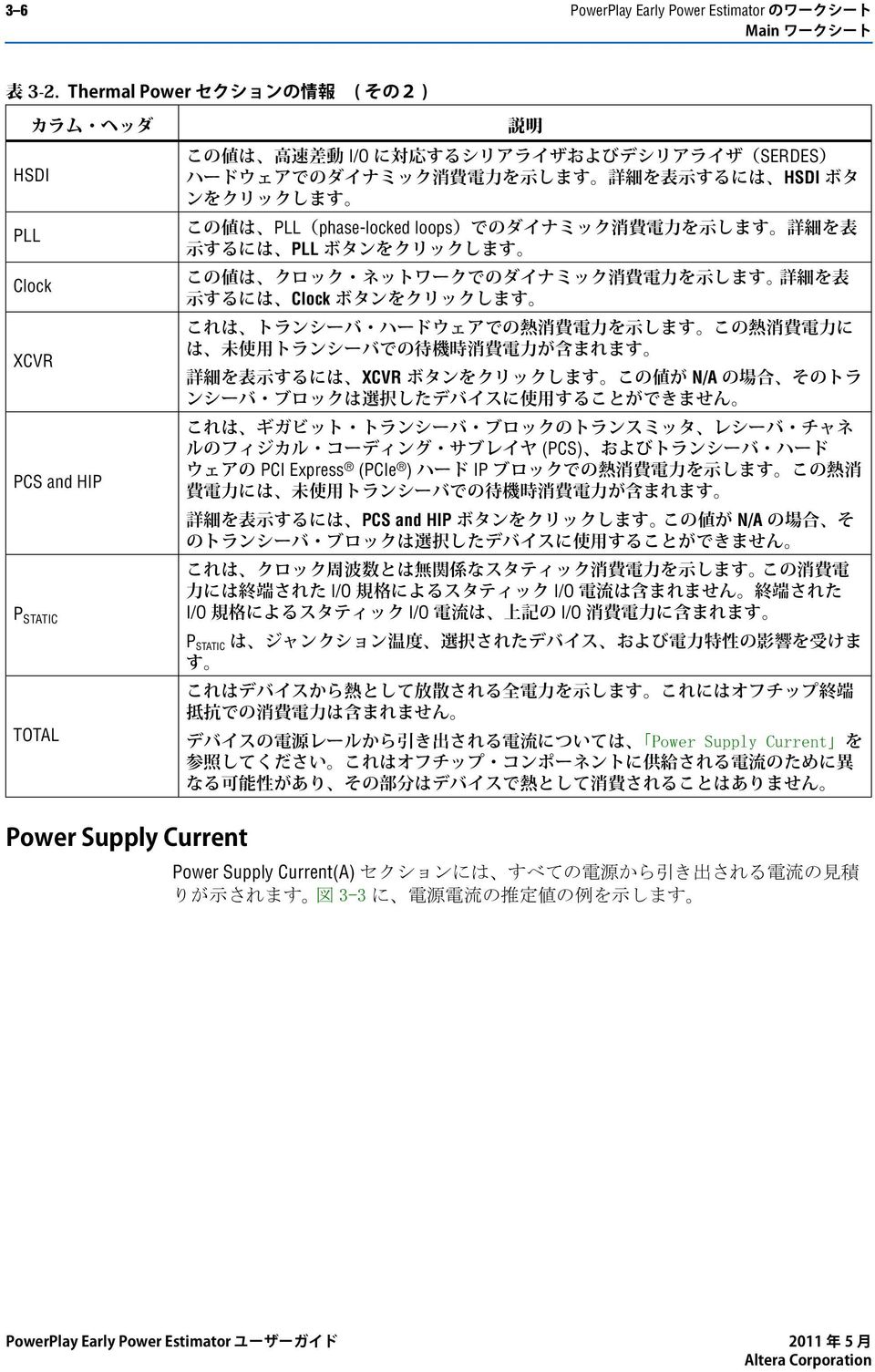 and HIP N/A I/O I/O I/O I/O I/O P STATIC Power Supply Current Power Supply Current(A)