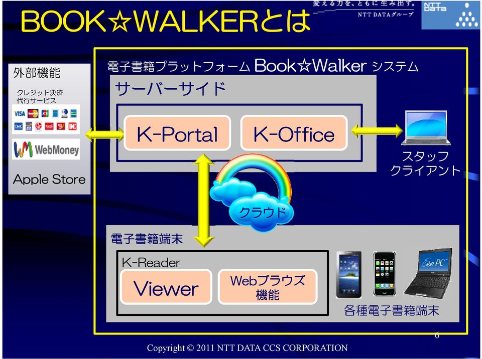 K-Portal K-Office スタッフ クライアント 電 子 書 籍 端 末