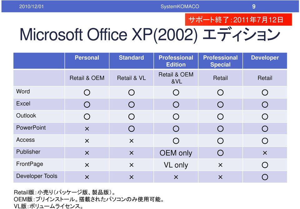 Developer Word Excel Outlook PowerPoint Access Publisher OEM only FrontPage VL only Developer