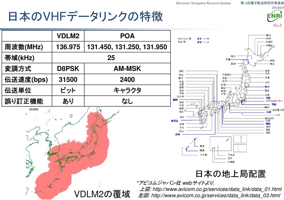 正 機 能 あり なし No.8 VDLM2の 覆 域 日 本 の 地 上 局 配 置 *アビコムジャパン 社 webサイトより. 上 図 : http://www.