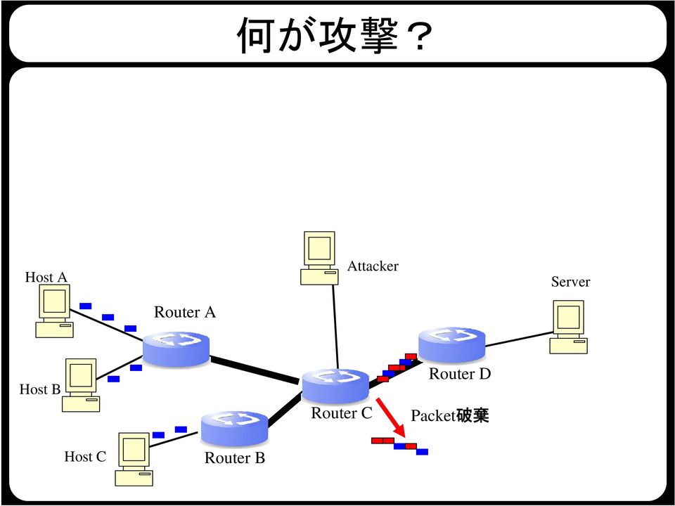 Router A Host B Router