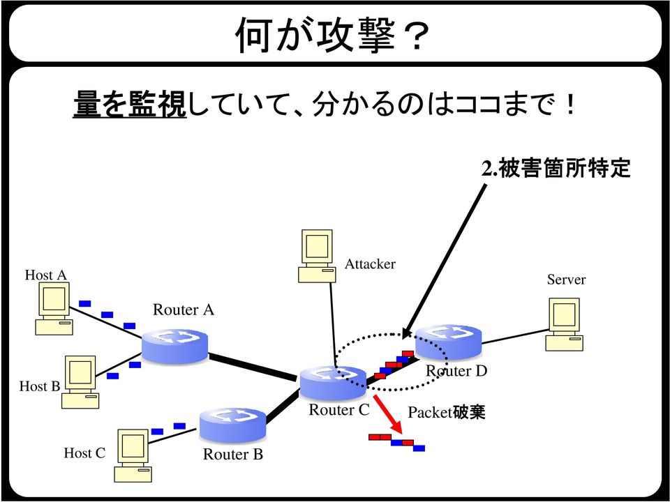 Server Router A Host B Router C