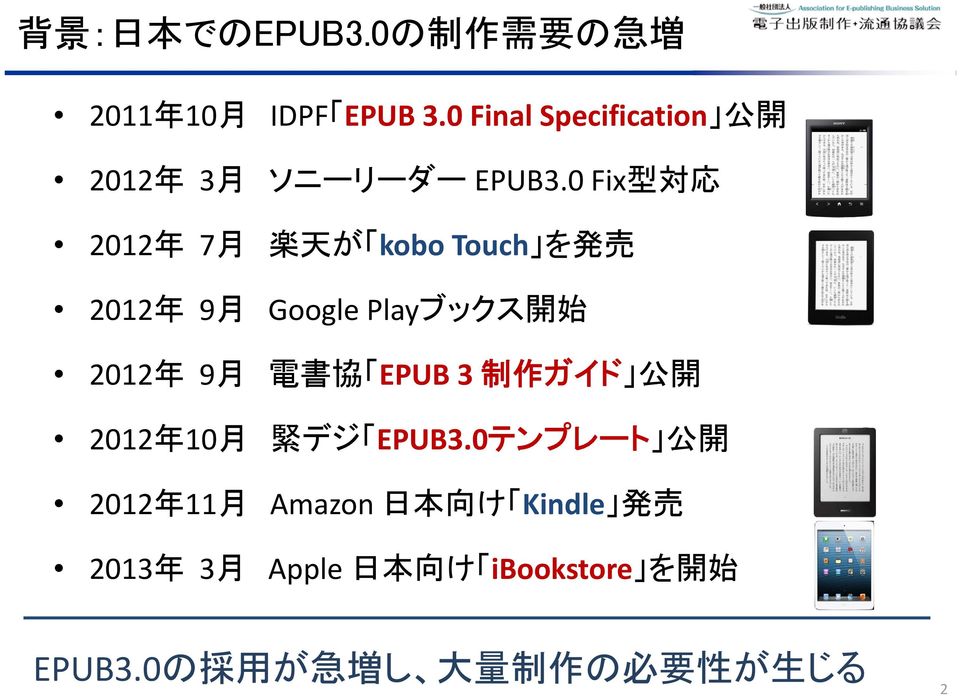 0 Fix 型 対 応 2012 年 7 月 楽 天 が kobo Touch を 発 売 2012 年 9 月 Google Playブックス 開 始 2012 年 9 月 電 書 協