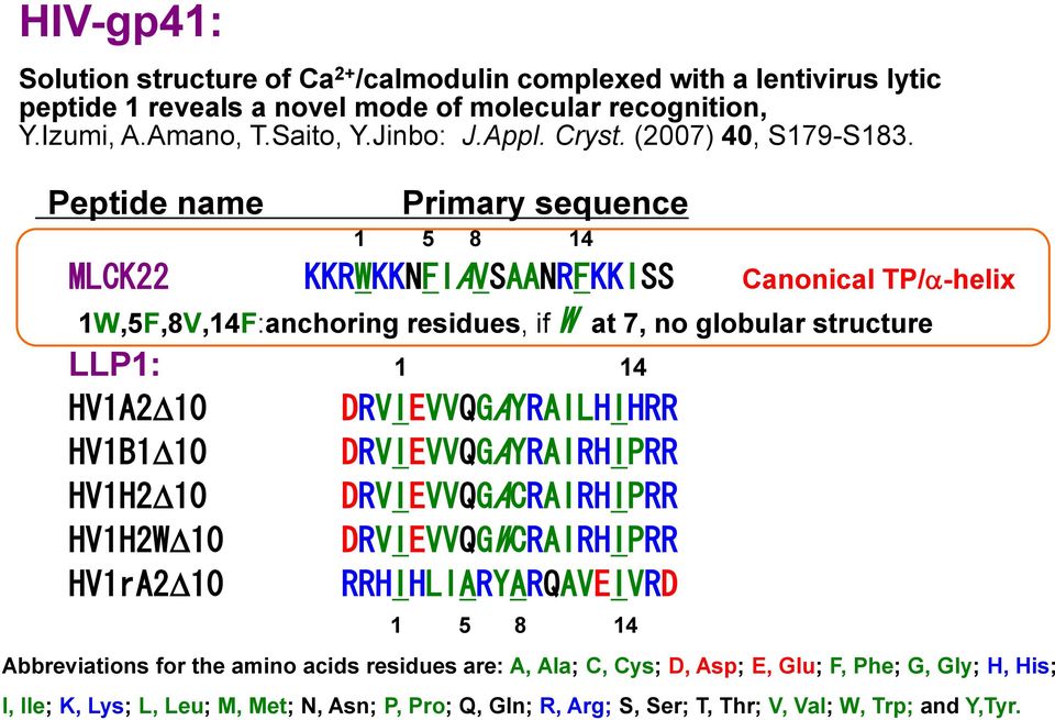 Peptide name Primary sequence 1 5 8 14 MLCK22 KKRWKKNFIAVSAANRFKKISS Canonical TP/ -helix 1W,5F,8V,14F:anchoring residues, if W at 7, no globular structure LLP1: 1 14 HV1A2 10