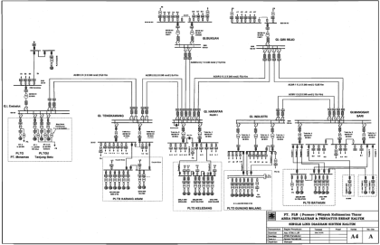 Figure 1. One line diagram of Mahakam system At current time almost all generated power in Mahakam system is diesel generated power plant (PLTD).
