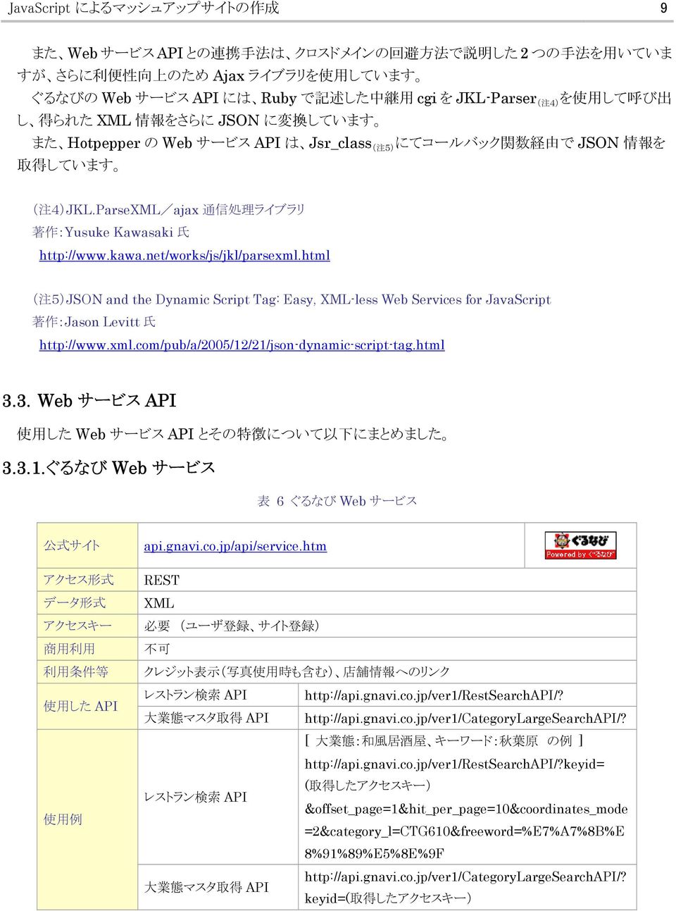 ParseXML/ajax 通 信 処 理 ライブラリ 著 作 :Yusuke Kawasaki 氏 http://www.kawa.net/works/js/jkl/parsexml.