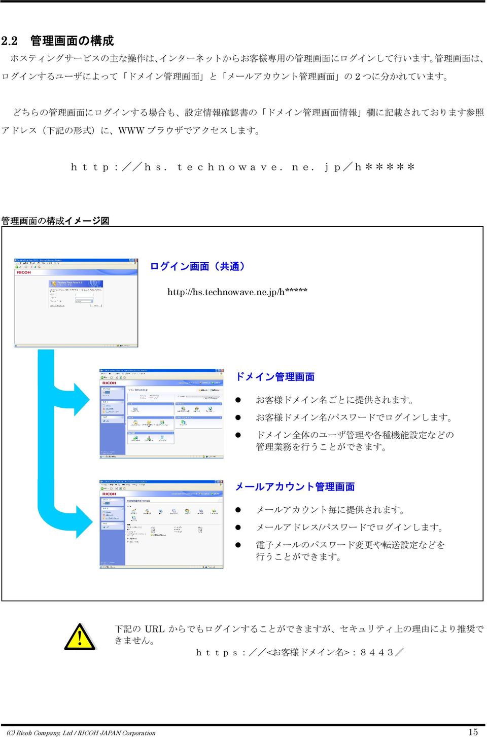 jp/h***** 管 理 画 面 の 構 成 イメージ 図 ログイン 画 面 ( 共 通 ) http://hs.technowave.ne.