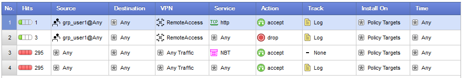 ポリシーの例 ユーザグループアクセス先 VPN 経由プロトコルアクセス可否 1 行目 :grp_user1 グループのユーザが Remote Access 経由で http
