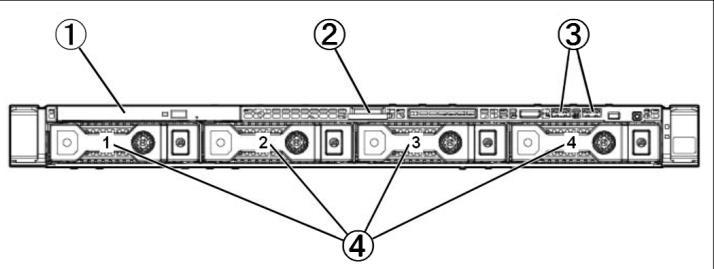 System View 前面図 1 オプティカルドライブ 2 シリアルラベルプルタブ 3 USB ポート 4 ハードドライブベイ 背面図 1 2 3 4 12 11 10 9 8 7 6 5 1 拡張スロット 1 2 拡張スロット 2 3 パワーサプライ 2 (E3-1220Lv2 モデルのみ搭載可能 ) 4 パワーサプライ 1 5 ilo 4 マネジメント専用 RJ-45 ポート (