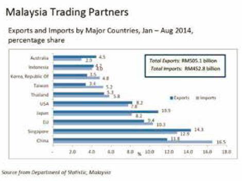 マレーシアの印刷業界動向 MPA (Malaysia