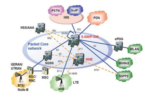 NFV 要件 : ネットワークの E2E での SLA 保証 帯域 遅延 ロス率などのネットワーク品質がサービスの提供にダイレクトに影響 ネットワークリソースを考慮した VM 最適配置アルゴリズム 1 トラヒック混雑状況の考慮 2VM および