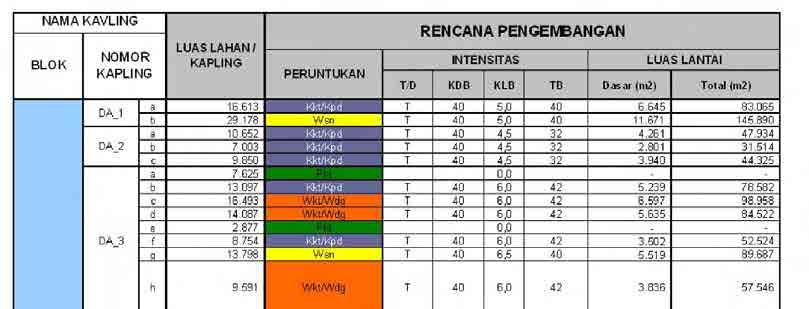 インドネシア共和国ドゥクアタス駅周辺地区をモデルとしたファイナルレポートジャカルタ交通 都市構造整備事業準備調査 (PPP インフラ事業 ) 2.