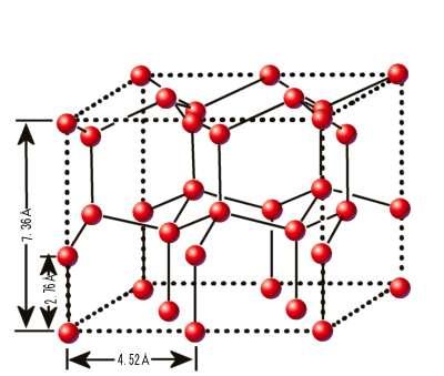 3 共有結合ネットワーク固体では, 一定の空間的な配向を持つ共有結合が原子をつなぎ合わせて, 結晶全体に拡がったネットワーク ( 網状組織 ) をつくる.