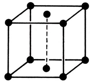 Q&A( つづき ) Q. それでは, 体心正方格子および面心立方格子はブラベー格子に含まれるのに, なぜ底心立方格子はブラベー格子に含まれないのか? A. 立方晶が持たなければならない回転対称性は,4 本の C 3 軸を持つことである. 面心立方格子は 4 本の C 3 軸を持つが, 底心立方格子は C 3 軸を持たない. 体心正方格子は正方晶が持たなければならない C 4 軸を持つ.