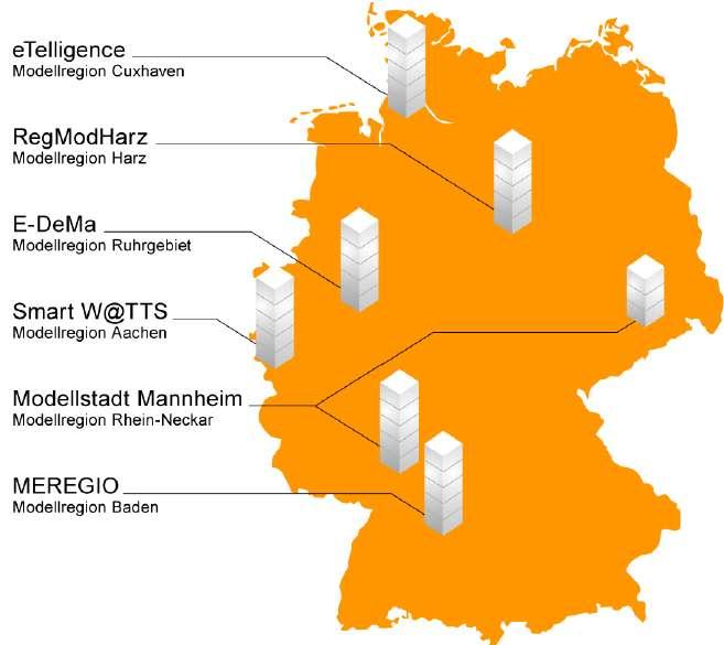 (3)E-Energy プロジェクトの概要 ドイツ国内 6 地域において需要側に主眼を置いたエネルギーマネジメント実証を推進 1 プロジェクトの概要 経済技術省 環境省が主導 2008 年 9 月から地域特性に応じた 6 プロジェクトを開始 2013 年までの予算規模は総額 1 億 4000 万ユーロ 2 6 プロジェクトの特徴 (Ⅰ)eTelligence 再生可能エネルギー ( 風力 )