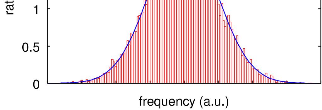 測定結果のランダム性 ヒストグラムが 正規分布の確率密度関数に測定結果の μ,σ を代入した曲線とほぼ一致