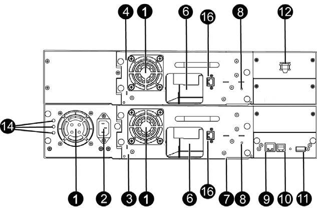 FC コネクター (PortB は使用禁止 ) 7. 製品情報を記載した 8. テープドライブ LED 引き抜き式タブ ( 未使用 ) 9. Ethernet ポート 10. シリアルポート ( 使用禁止 ) 11.