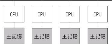 分散メモリ並列処理 PC クラスタ SX-ACE( マルチノード ) 2.