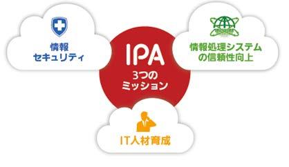 IPA( 情報処理推進機構 ) のご紹介 日本の IT 国家戦略を技術面 人材面から支えるために設立された 経済産業省所管の独立行政法人 誰もが安心して IT のメリットを実感できる 頼れる IT 社会 の実現を目指しています 1 情報セキュリティ ウイルス 不正アクセス等の届出機関 及び 調査研究
