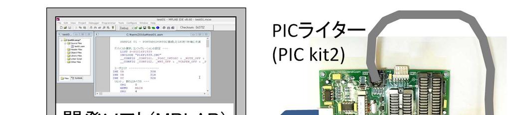 8-2. プログラム作成手順以下の手順で PIC マイコンのプログラムを作成する 1 プログラム設計 ( 動作フロー図の作成 ) 2 コーディング ( ソースファイル ***.ASM の作成 ) 3 アセンブル ( オブジェクトファイル ヘキサファイル ***.