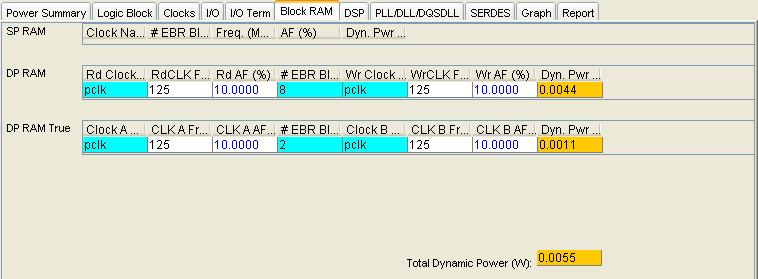 Block RAM 2-21 Block RAM SP RAM: Single Port RAM Clock Name: # EBR