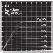 を行った C-V 測定より求めた 低 Al 組成 AlGaN HEMT と高 Al 組成 AlGaN HEMT のキャリア濃度分布を図 4 に示す ともに AlGaN バリア層と AlGaN チャネル層の界面にあたる表面から約 3nm の位置に 2 次元電子ガスによる 2 cm -3 程度の極めて高いキャリア濃度のピークが観測された また AlGaN チャネル層 AlN