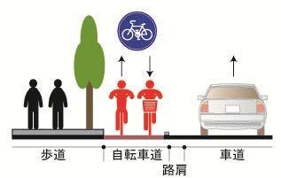 ( 道路交通法第 16 条第 4 項 ) 自転車道内では 一方通行規制のない限り 対面通行となる 仙台市 三鷹市 (2) 自転車専用通行帯 ( 自転車レーン )