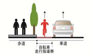 道路標識等により自転車が通行すべき部分として指定された部分( 普通自転車通行指定部分 ) があるときは