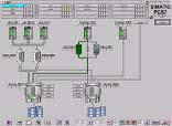 Ethernet PG/PC HMI Motion Control PLC,